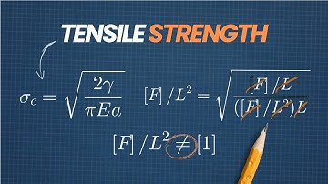 This is How Dimensional Analysis Can Help You Solve Engineering Problems