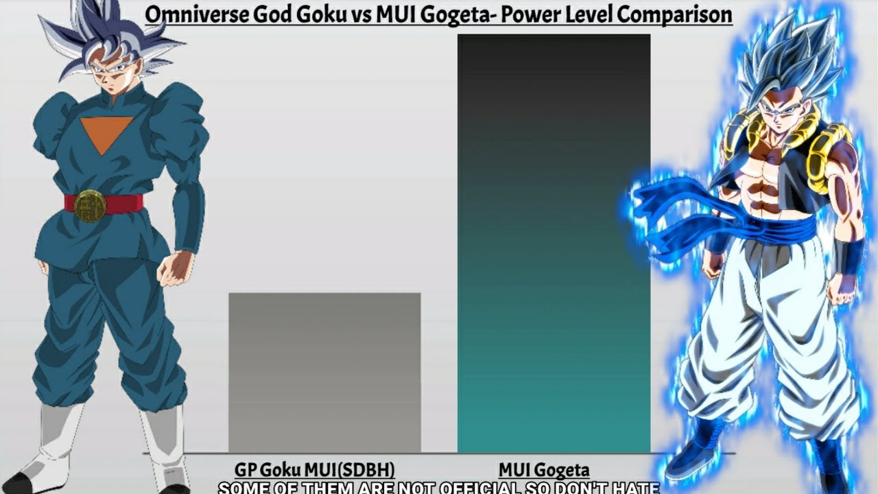 Omniverse God Goku vs MUI Gogeta- Power Level Comparison [NON CANON]