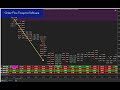 Order Flow Tick Size Revision Settings and Nifty Live Trading Using Footprint Demond Zone