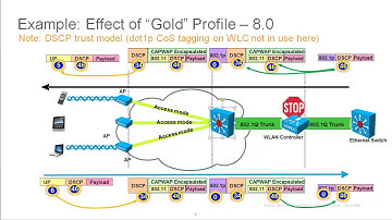 Qos: changes between AireOS 7.0 and 8.0