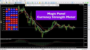Currency Strength Meter for MetaTrader