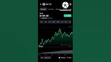 💥QNT UP BY 10%💥#qnt #quant #crypto #cryptonews #viral