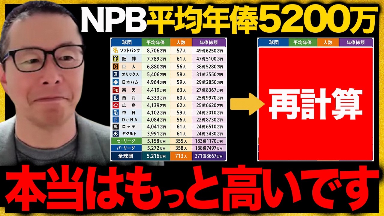 【NPB平均年俸5200万】調査方法に異議あり!再計算すると意外な結果/メジャーは平均年俸8億⋯その差は?【小林至のマネーボール】