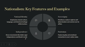VI. INTERNATIONAL POLITICAL COMMUNITY | INTERNATIONAL RELATIONS (PAPER I ) | CSS PMS TIMES