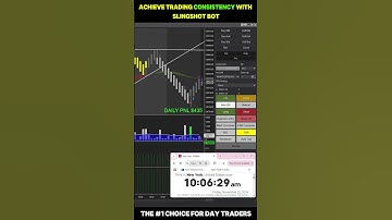 Automation Bot in NQ Market || Live Trading with Trade Copier #ninjatrader8