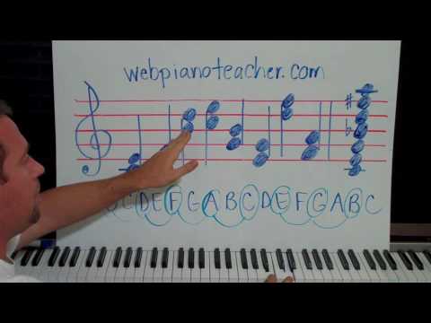 How To Read Piano Music Part 4