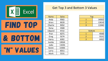Excel Tutorial to find Top Bottom "N" Values in a Data
