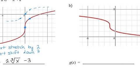 Graphing Cube Root Functions