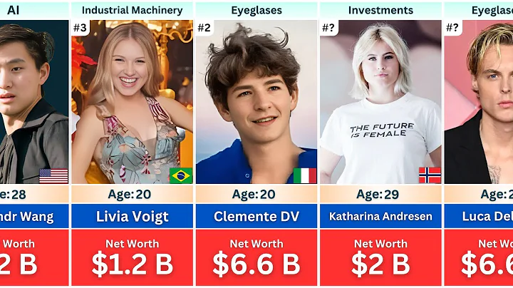 TOP 30 Youngest Billionaires in the World 2025 | Forbes Official Ranking
