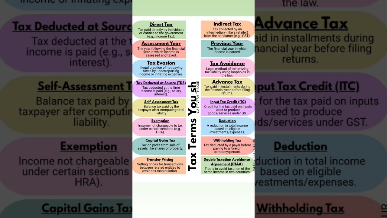 📌Tax terms you should know 