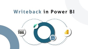 On-demand webinar Writeback in Power BI