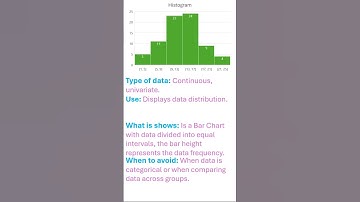 Data Visualization Done Right! - Histogram