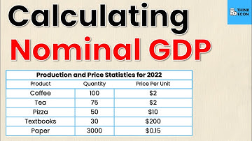 How to Calculate Nominal GDP | Think Econ