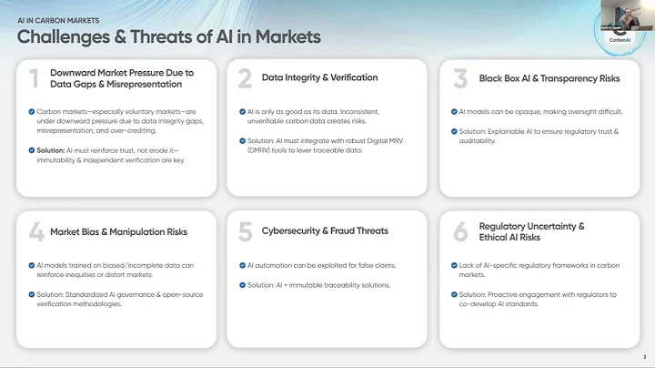 IETA LIVE  - Leveraging AI for the Future of Carbon Markets