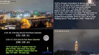 Countdown to Jan. 19-20 & Jan. 26-27, Full Moon Calendar Days 17, 24 in Israel | Exodus 2025 Rapture