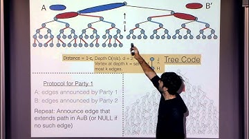 Tutorial on Coding for Interactive Communication: Introduction and Overview