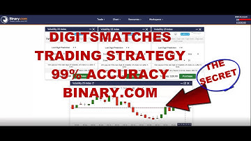 Digits Matches Trading Strategy 2019 - 99,99% Accuracy  BINARY.COM