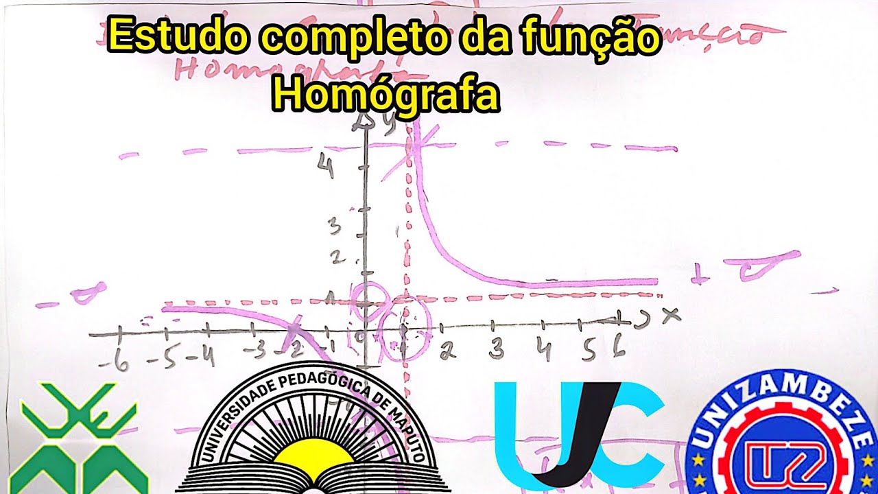 Estudo completo da função homógrafa - YouTube