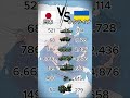日本対ウクライナ…軍事力比較2026 #ミリタリー #北朝鮮 #戦史ラボ
