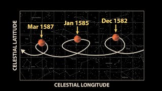 Kepler's War on Mars