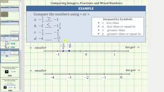 MA.3.FR.2.1 - Plot, order and compare fractional numbers with the