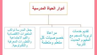 قراءة في دليل الحياة المدرسية 2019، مفهوم الحياة المدرسية ادوارها؟ الفضاءات؟المجالات #المختص_التربوي