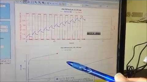 Linear Voltammetry Oxygen evolution