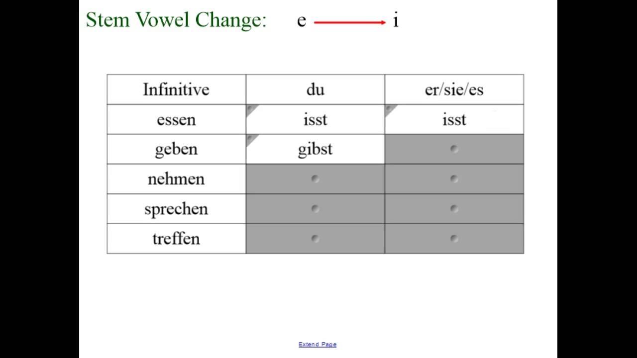 german-verbs-with-a-stem-vowel-change-youtube