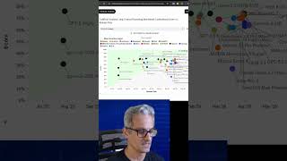 O Teste que Derruba Modelos de IA: Long Context Reasoning #engenhariadesoftware #chatgpt