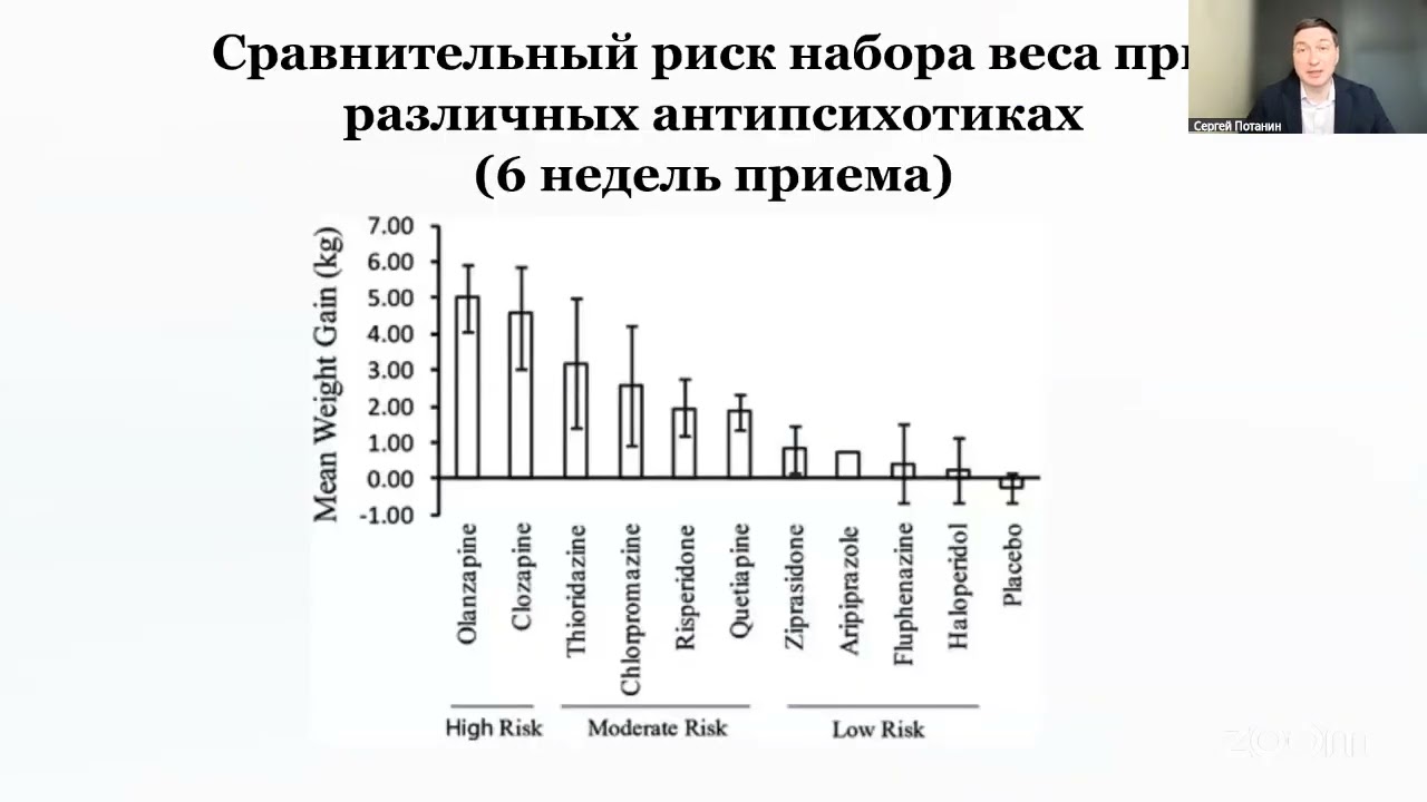 Запись дебатов "Стоит ли назначать метформин для профилактики набора массы тела на антипсихотиках"