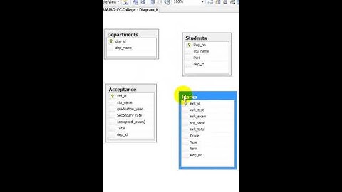 Data Base Diagram Example .. Subscribe to my channel #Shorts