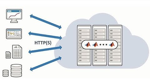 MATLAB for Data Analytics