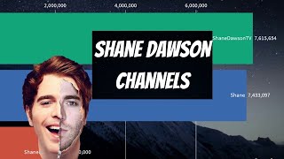 I hope you enjoy this new video :) shane dawson sub count: covers the
subscriber count of dawson, going from 2010 to 2020! channels ...