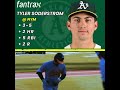 Strong #FantasyBaseball performance by Tyler Soderstrom yesterday #MLB
