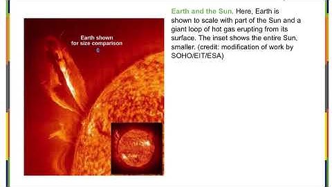 Astronomy Chapter 15