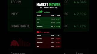 🚨 MARKET MOVERS | NSE Update 📈🔥