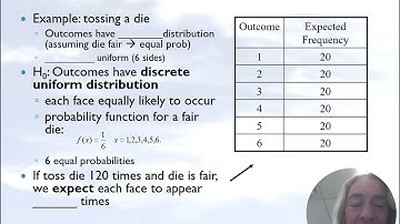 V33 - Hypothesis Testing (Goodness of Fit Test)
