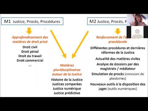 Présentation du master Justice, Procès, Procédures