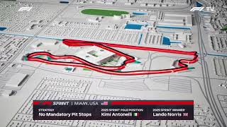 F1 Miami Sprint 2026 Intro Package (No Commentary)