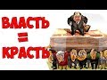 Кумовство и власть в России.