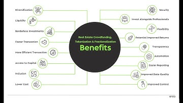 Real Estate Crowdfunding & Tokenization: A road to liquidity!