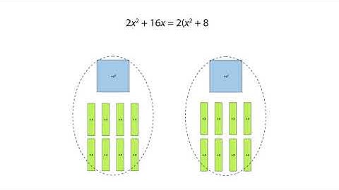 Using algebra tiles: factorising expressions