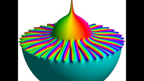 Complex Functions and Holomorphism