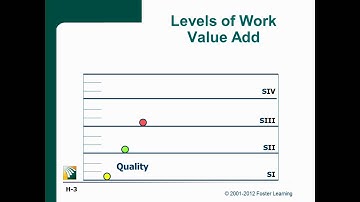 Time Span 101- Value Add