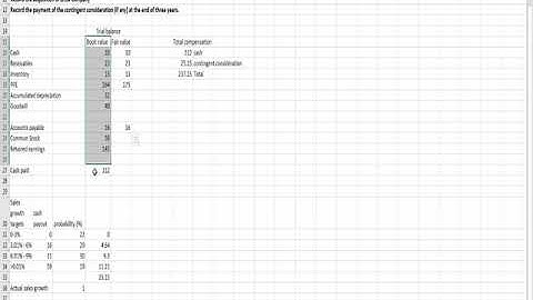 Assignment solutions: Merger with contingent consideration