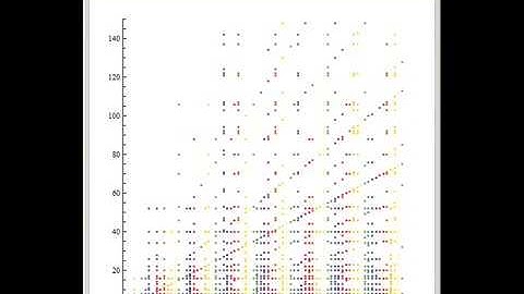 Preferred Values of Collatz Paths