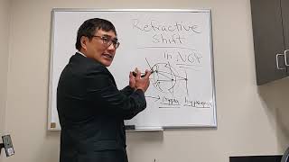 Refractive shift in Neuro-op