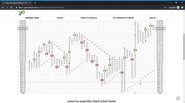 YP Investors Quick Tips: Positive and Negative Trend Lines