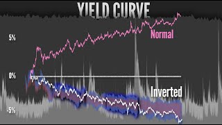 If You Don't Understand Bonds, You Don't Understand Money