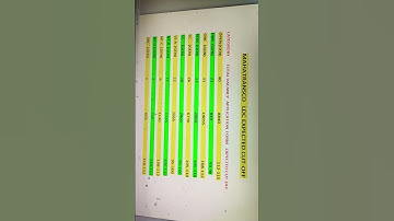 MAHATRANSCO LDC EXPECTED CUT-OFF #MAHATRANSCO #LDC #MAHARASHTRA